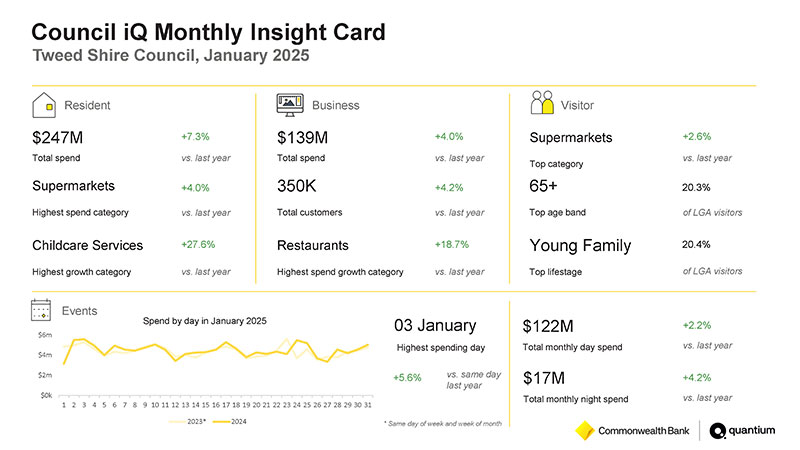 Monthly insight card